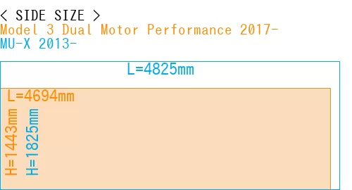 #Model 3 Dual Motor Performance 2017- + MU-X 2013-
